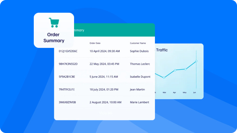 Better Customers Insights and Analytics